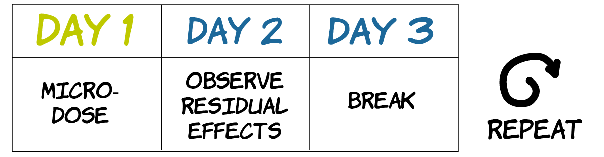 fadiman-microdosing-protocol@2x