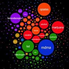 New Interactive Graphs Visualize Online Drug Talk